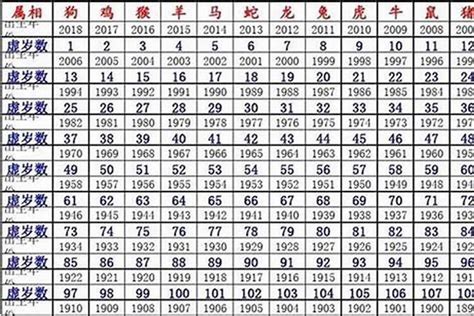 58年屬什麼|十二生肖｜2023年齡對照表、生肖年份、起源、性